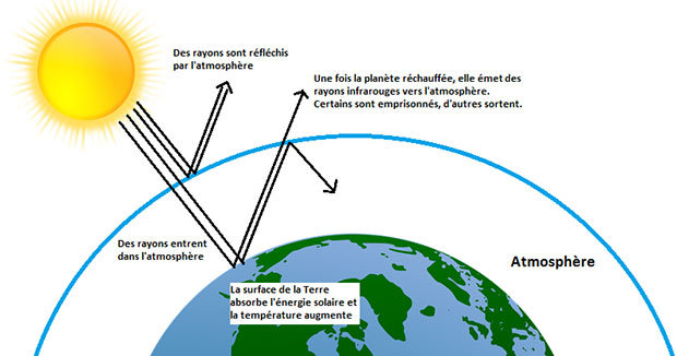 effet_serre.jpg