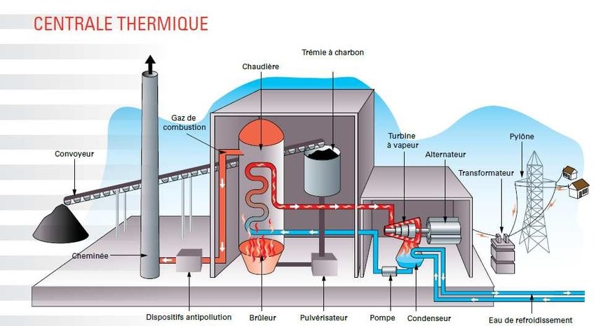 Schema-dune-centrale-thermique-destinee-a-la-production-de-lelectricite-2.jpg
